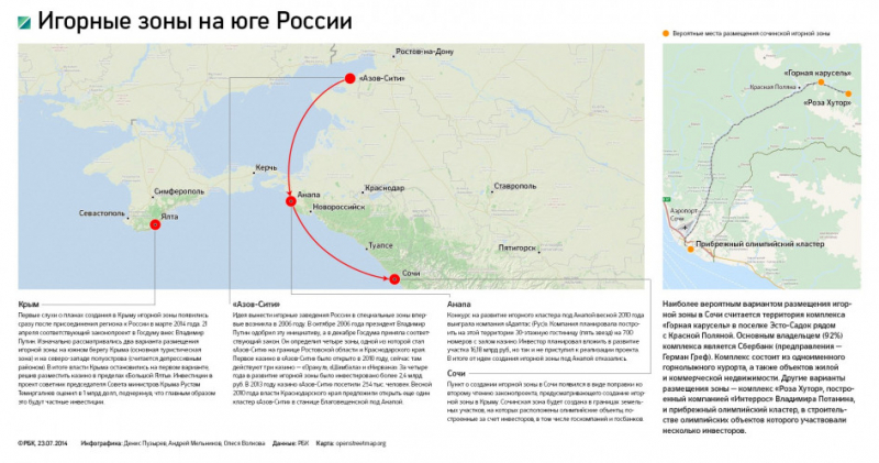 Казино в Крыму появятся на территории Большой Ялты