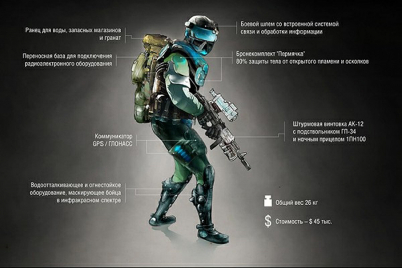 Mail.Ru допустила появление «солдат будущего» от «Ростеха» в игре Warf