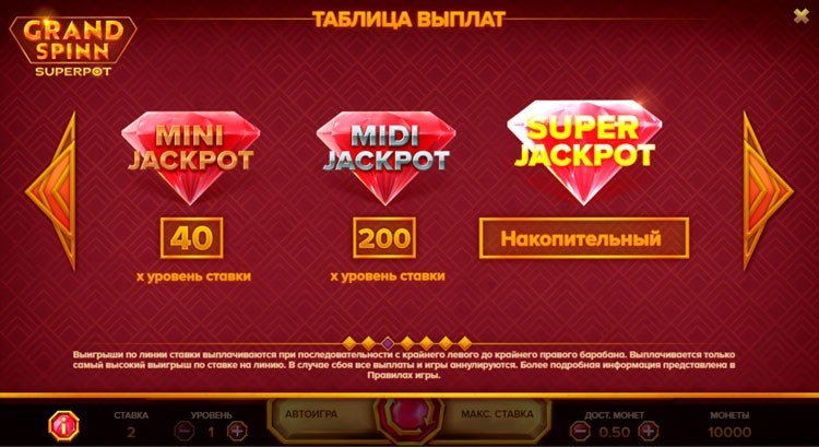 Игровые автоматы, которые реально дают выиграть - выбираем дающий слот