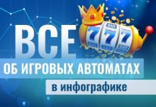 Photo of Инфографика игровых автоматов