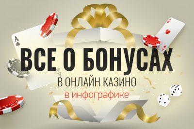 Бонусы в инфографике на Casino.ru