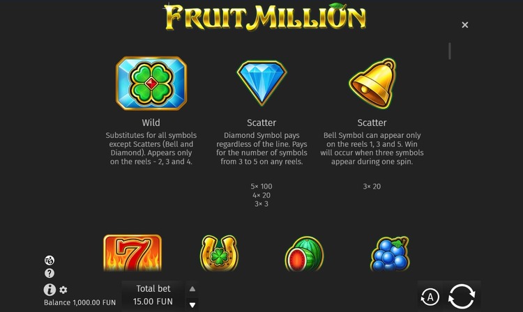  Fruit Million (Фруктовый миллион) — игровой автомат, играть в слот бесплатно, без регистрации