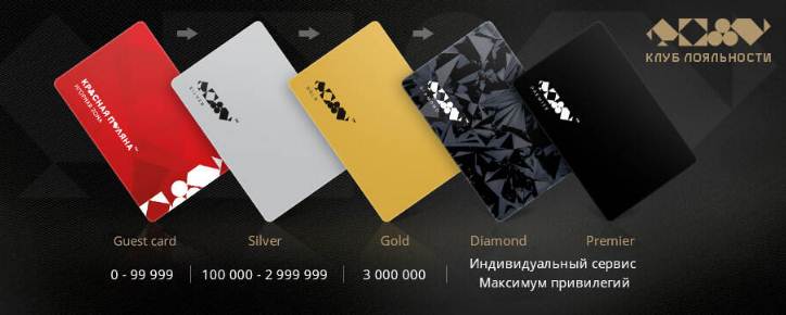 Казино Сочи - адрес, телефон, сайт, отзывы | Casino.ru