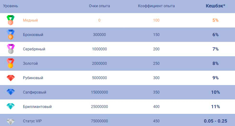 Казино SapphireBet - играть онлайн бесплатно, официальный сайт, скачать клиент