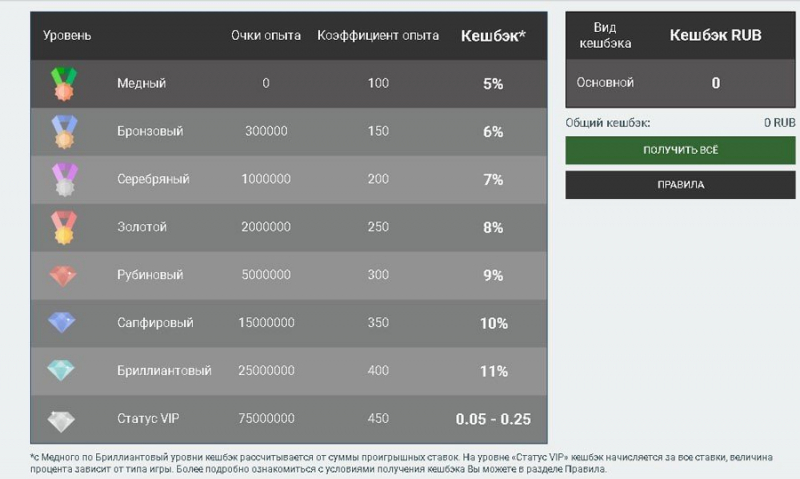 Казино Мелбет - играть онлайн бесплатно, официальный сайт, скачать клиент