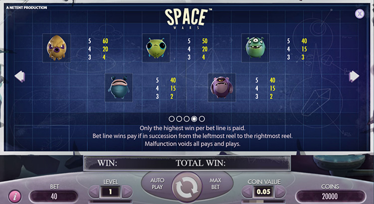 Игровой автомат Space Wars провайдера NetEnt — аналитика 1000 тестовых раундов