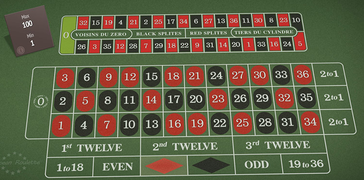 Шансы выиграть в казино — процент выигрыша, вероятность для онлайн казино