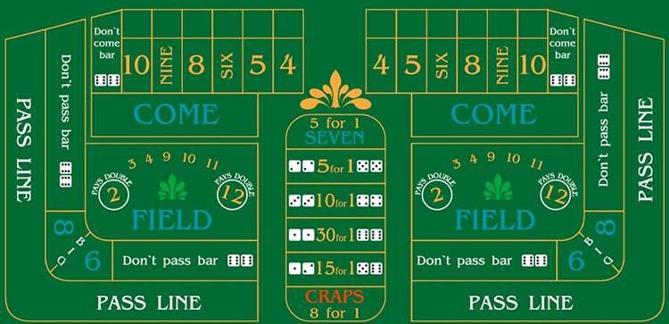Шансы выиграть в казино — процент выигрыша, вероятность для онлайн казино