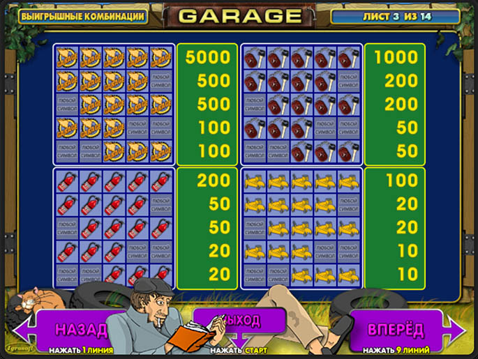 Игровой автомат Garage провайдера Igrosoft — аналитика 1000 тестовых раундов