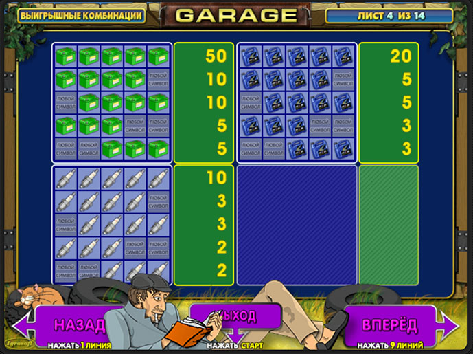 Игровой автомат Garage провайдера Igrosoft — аналитика 1000 тестовых раундов