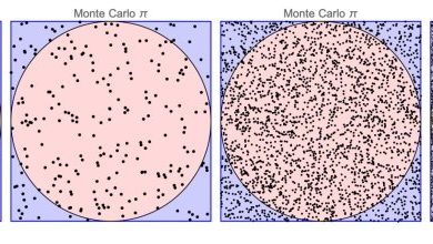 Photo of Метод Монте-Карло в азартных играх