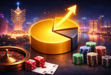 Photo of Доля игорного бизнеса в структуре налоговых поступлений Макао составляет 83% | Casino.ru